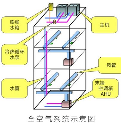 复工返岗别担心，大金空调教你正确使用中央空调 图1