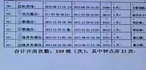 网曝宋喆开房记录