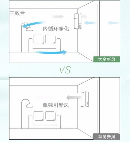 大金空调再亮新品，转角卫士新风净化系统迎“霾”而来 图2