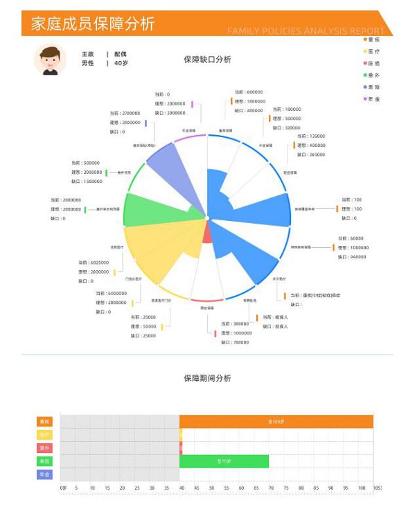 让保单管理更智能——百保保单托管服务获行业认可 图2