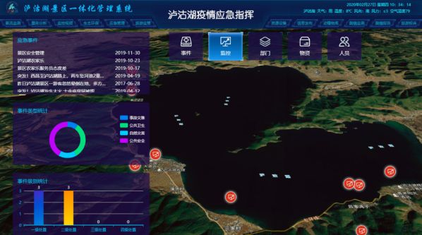 泸沽湖景区疫情应急指挥平台