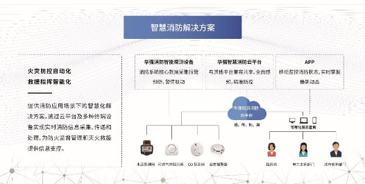 华强技术智慧消防解决方案