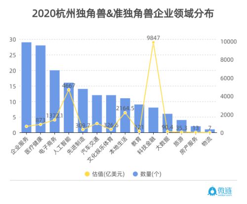 微链联合杭州市创投协会发布《2020杭州独角兽与准独角兽企业榜单》 图4