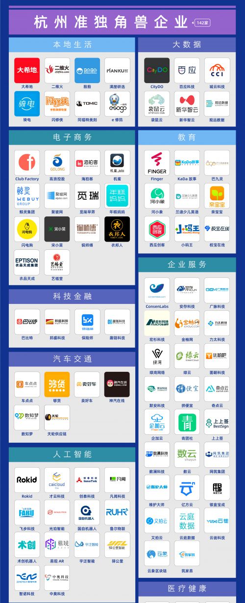 微链联合杭州市创投协会发布《2020杭州独角兽与准独角兽企业榜单》 图2