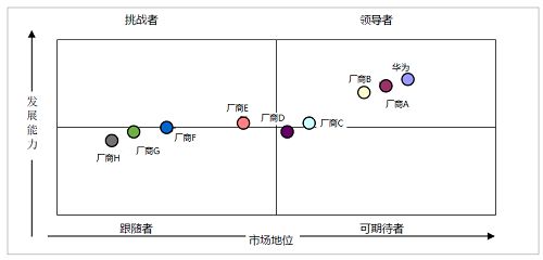 跃居第一！华为UPS产品登顶中国市场 图2