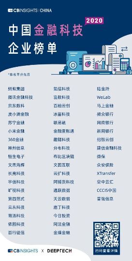 CB Insights金融科技榜单出炉 云从科技成功入选 图2