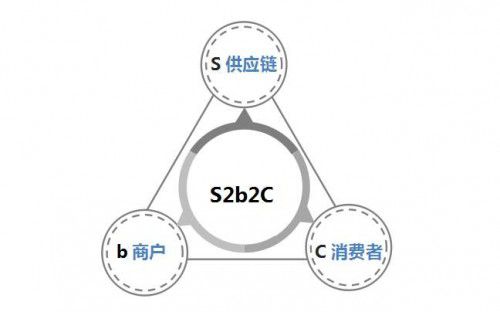 社交电商长远发展之忧：模式不断升级后能否走得长远 图2