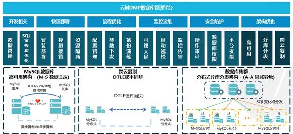 爱可生数据库管理平台获2020中国金融科技创新大赛金奖 图2