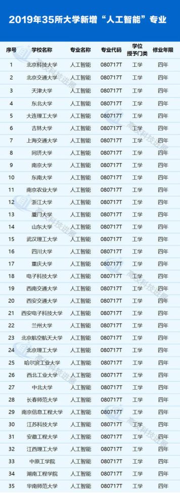 人工智能催生新职业 百度AI人才培养计划了解一下