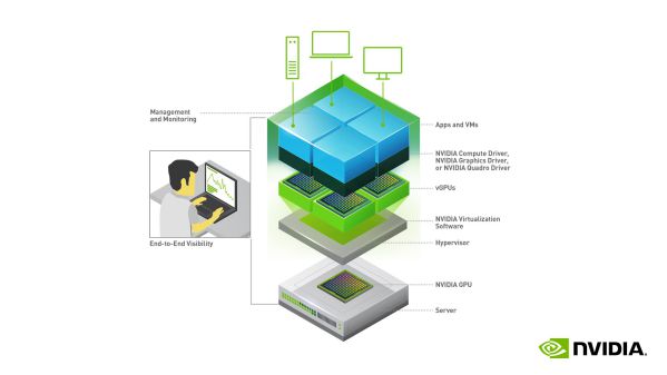 NVIDIA为远程办公艺术家、设计师和数据科学家提供更多便捷办公“利器” 图2