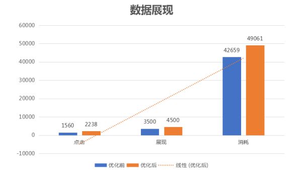 360智慧商业多管齐下，赋能上海大府品牌差异化突围 图1