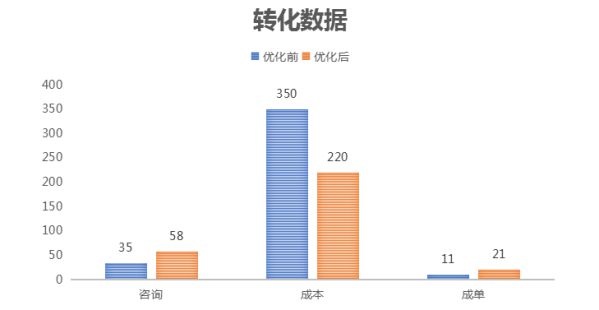 360智慧商业多管齐下，赋能上海大府品牌差异化突围 图2