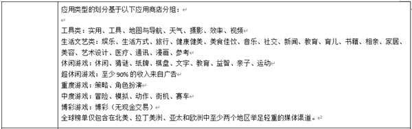 ROAS至上，最新《广告平台综合表现报告》新增应用内购指数和应用内广告指数