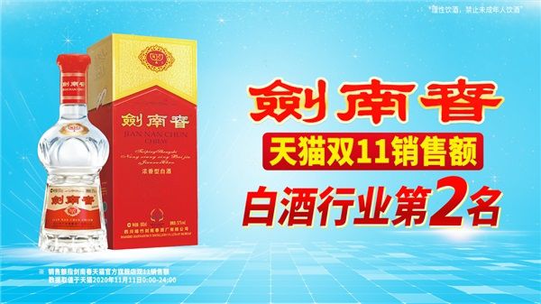 2020双十一酒水品牌销量喜人，剑南春多平台获佳绩 图1