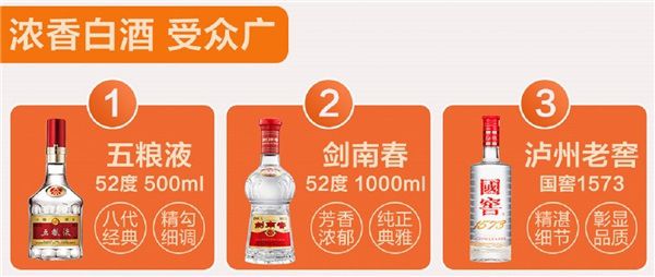 2020双十一酒水品牌销量喜人，剑南春多平台获佳绩 图2