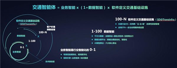 “全域能力”持续升级 千方科技交通智能体2.0赋能综合治理 图2
