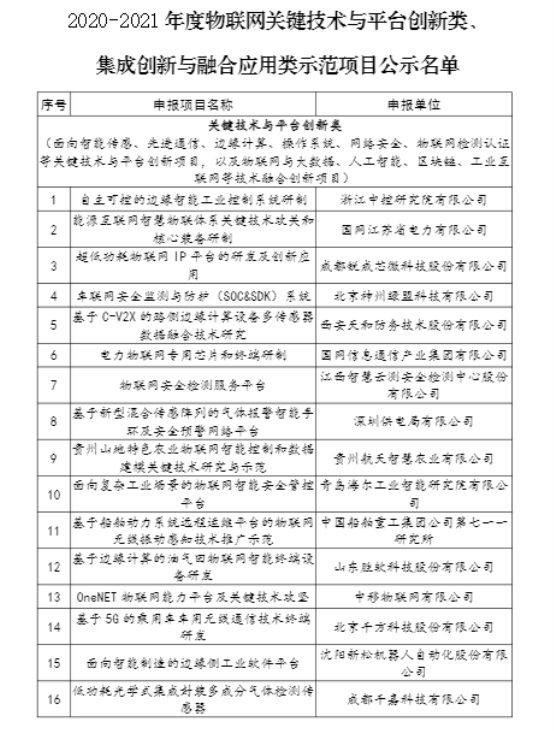 全国仅121个！千方科技5G-V2X研发入选工信部示范项目名单 图2