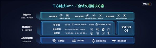 千方科技受邀中国智能交通市场年会 全域实践助力行业数字化转型升级 图2