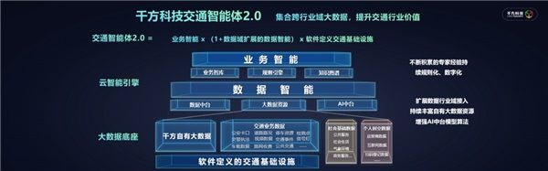 千方科技受邀中国智能交通市场年会 全域实践助力行业数字化转型升级 图5