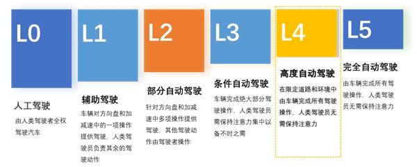 1.12亿！千方科技中标延崇高速河北段两大平台建设 图3