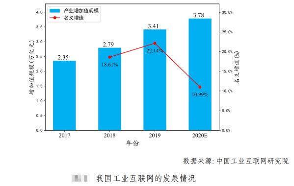 从消费互联网到工业互联网：是软实力和创新力的变革 图1