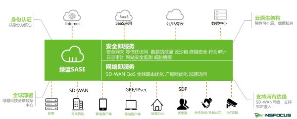 绿盟科技SASE架构图