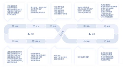 中国信通院联合腾讯安全等单位，发布研发运营安全工具系列标准