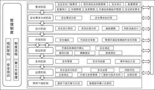 中国信通院联合腾讯安全等单位，发布研发运营安全工具系列标准 图3