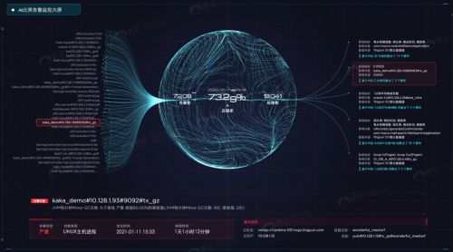 AIOps智能运维头部企业-听云，获5亿融资，将加大生态系统建设
