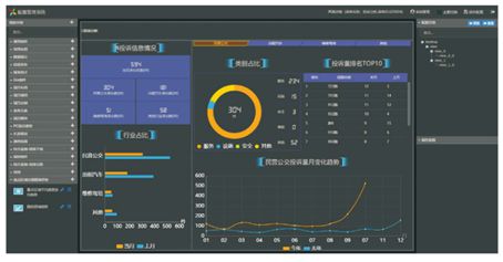 中国系统敏捷数据中台 让数据治理更敏捷 图2