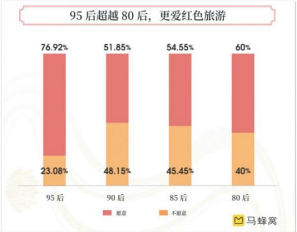 马蜂窝“旅游新国潮”报告：用旅行助燃“中国正能量”
