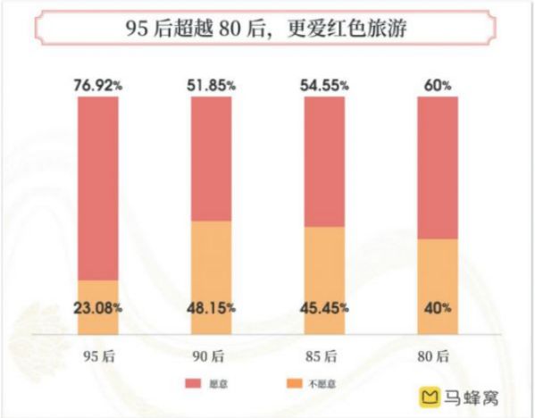 马蜂窝“旅游新国潮”报告：用旅行助燃“中国正能量”