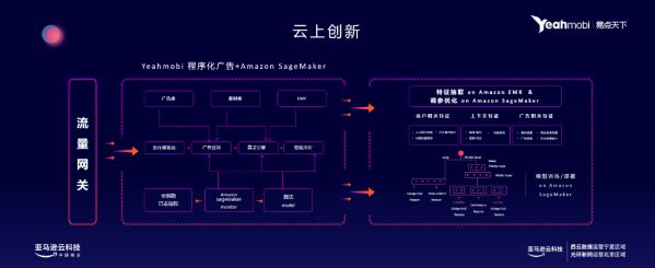 易点天下CTO王一舟受邀参与2021亚马逊云科技峰会