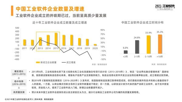 湘潭（高新）工业软件园开园仪式 暨2021中国（湘潭）工业软件产业创新创业大赛总决赛开幕，《2021中国工业软件发展白皮书》于会发布 图2