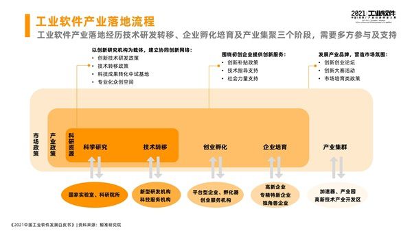 湘潭（高新）工业软件园开园仪式 暨2021中国（湘潭）工业软件产业创新创业大赛总决赛开幕，《2021中国工业软件发展白皮书》于会发布 图3