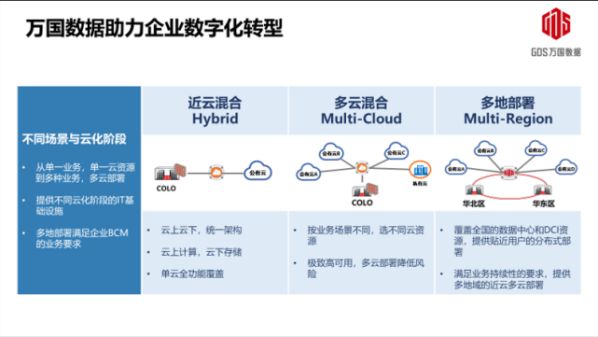 万国数据打造混合IT基础架构，助推企业加速数字化转型