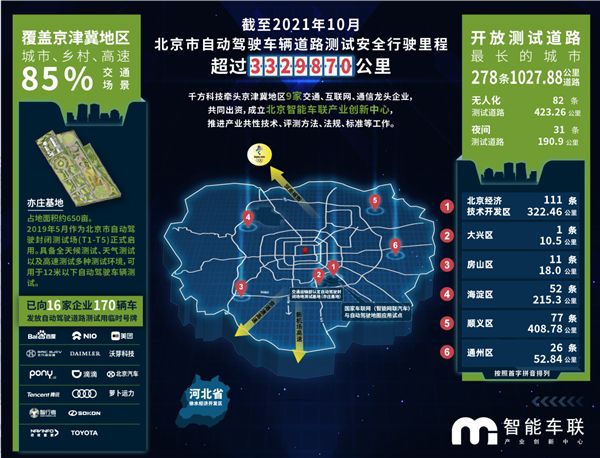 助力北京自动驾驶迈入商业化 看千方科技如何以智慧的路赋能聪明的车 图1
