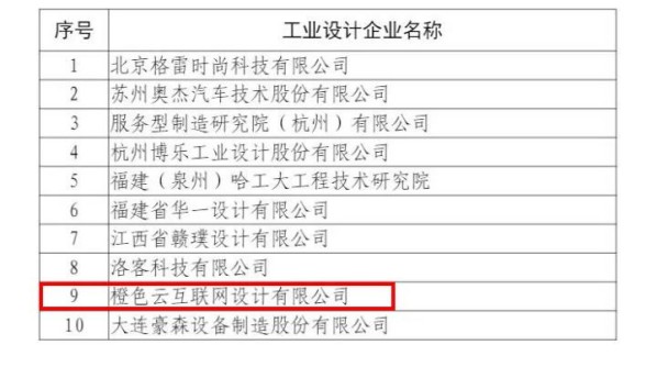 国家认定！橙色云入选国家级工业设计中心