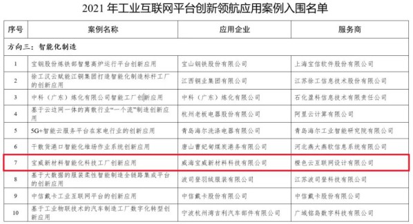 工信部发布2021年工业互联网平台创新领航应用案例名单！橙色云入围