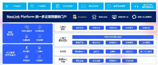 深度融合英特尔新一代至强技术，互联科技实现混合云平台的跨越式升级