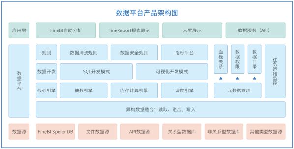 帆软报表软件FineReport11.0，破界而来 图3