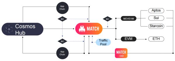 MATCH的工作机制