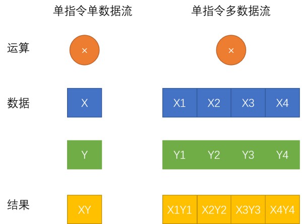 新浪使用英特尔AVX-512技术加速业务