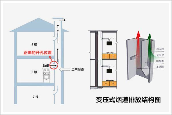 方太集成烹饪中心正在掀起集成新浪潮 图3