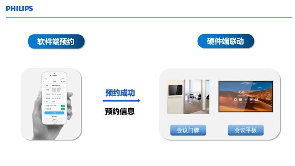飞利浦智慧商显亮相2022Tech G舞台，赋能智慧办公新进程！ 图4