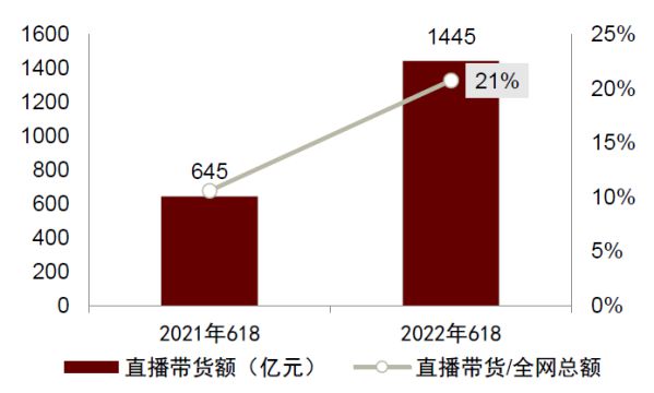 聚焦618直播实况，虚拟直播抢占电商直播新赛道 图1