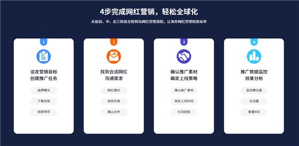 海外网红营销平台NoxInfluencer正式启用中文名“Nox聚星” 图3