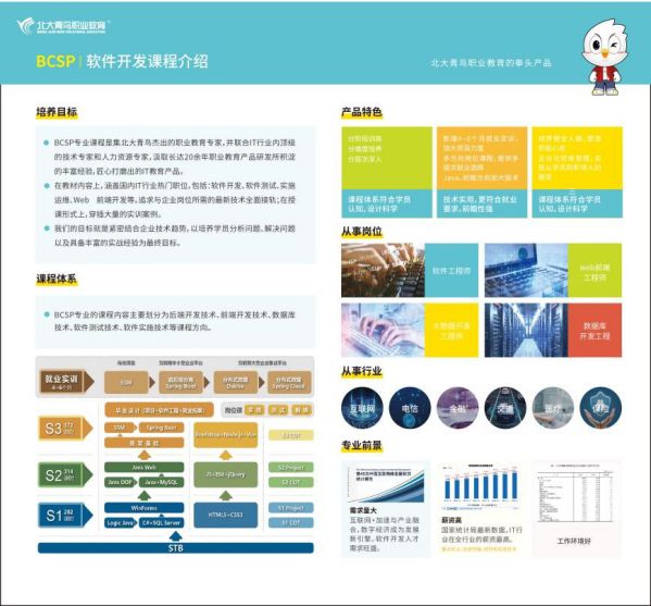 北大青鸟再登2021年中国特许连锁Top100！ 图5