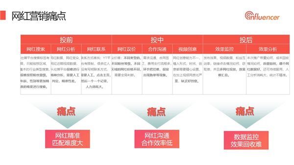 海外网红营销平台NoxInfluencer正式启用中文名“Nox聚星” 图4