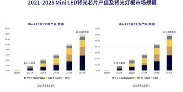 精准布局专业色彩影像领域，飞利浦MiniLED释放高效生产力 图1